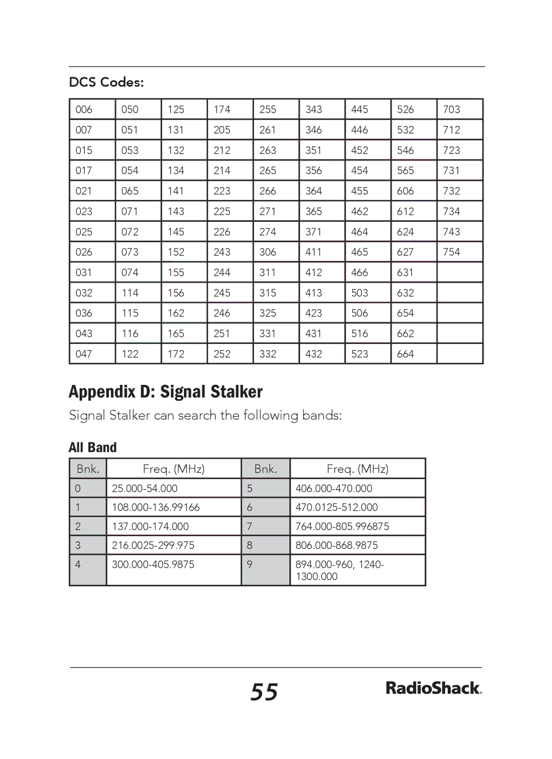 Radio Shack 20-163 manual Appendix D Signal Stalker, All Band, DCS Codes 