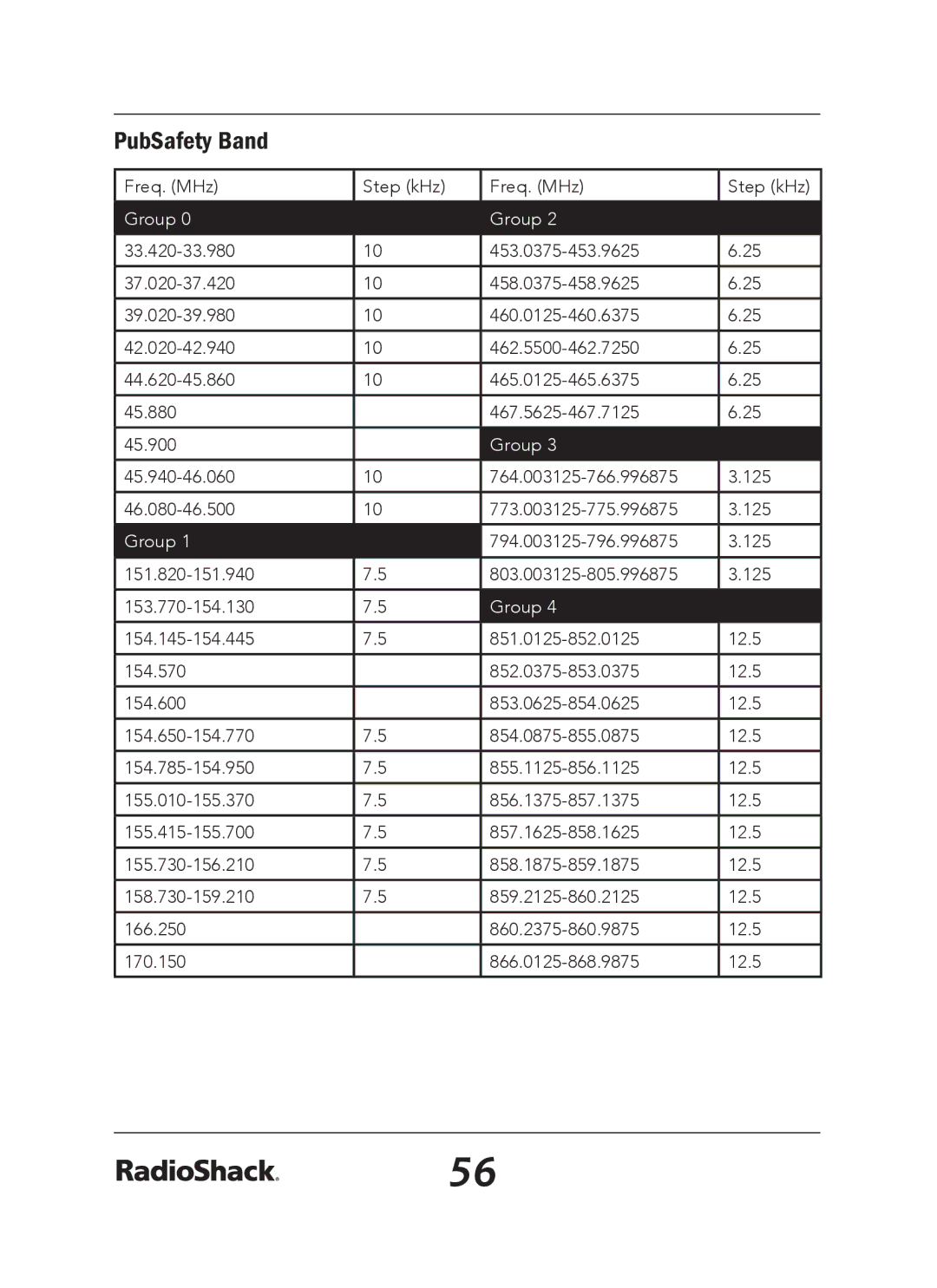 Radio Shack 20-163 manual PubSafety Band 