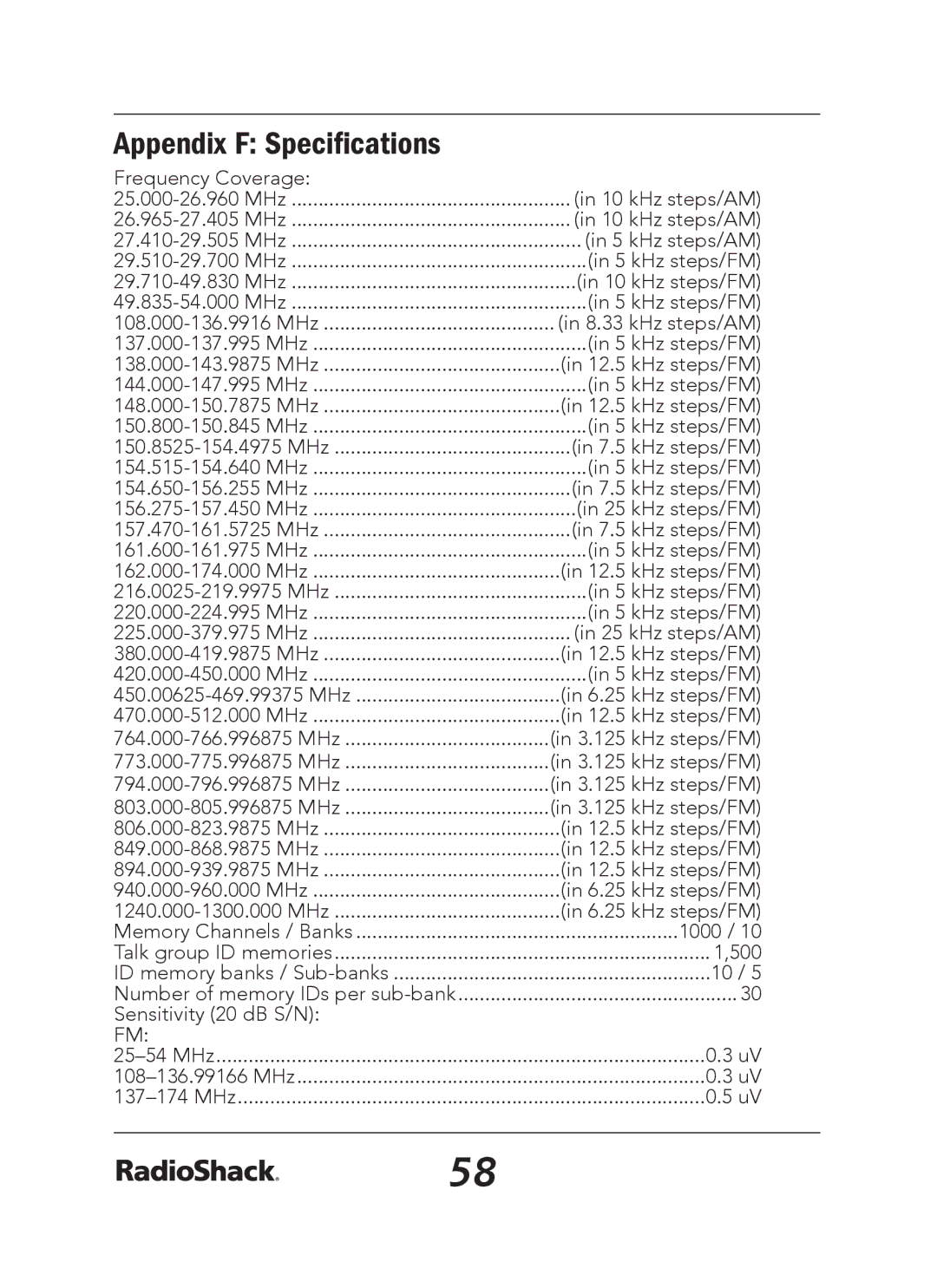 Radio Shack 20-163 manual Appendix F Specifications, Sensitivity 20 dB S/N 