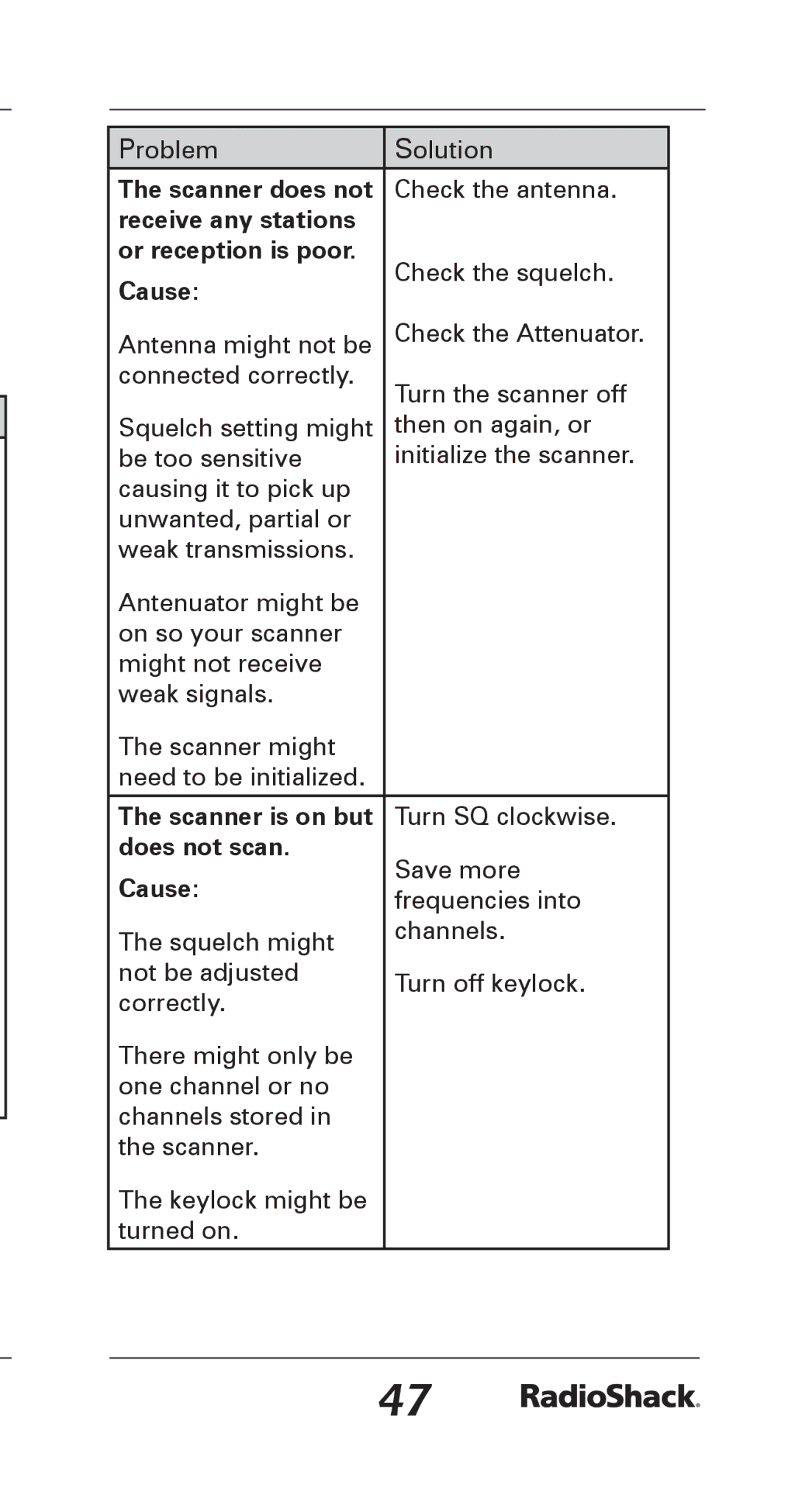 Radio Shack 20-164 manual Scanner does not, Receive any stations Or reception is poor, Scanner is on but, Does not scan 