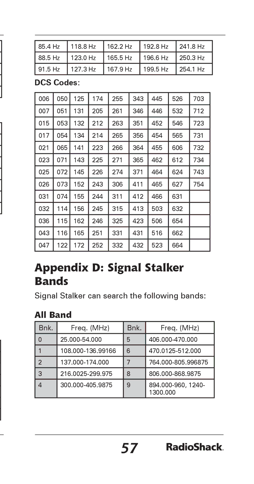 Radio Shack 20-164 manual Appendix D Signal Stalker Bands, All Band, DCS Codes 