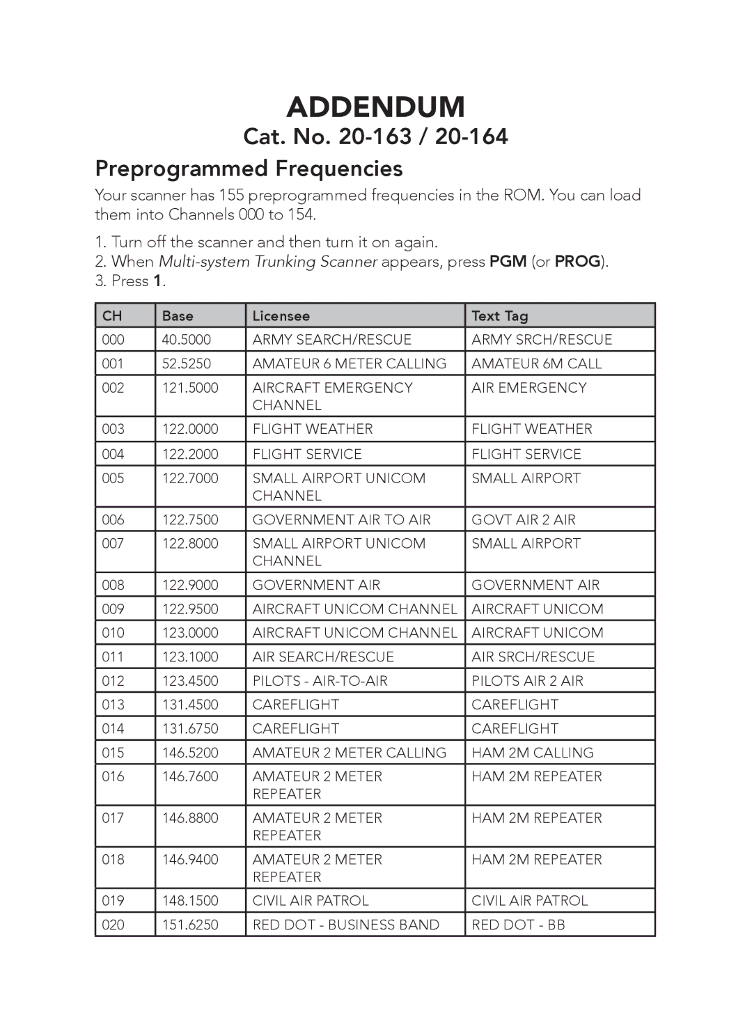 Radio Shack 20-164 manual Addendum, Preprogrammed Frequencies 