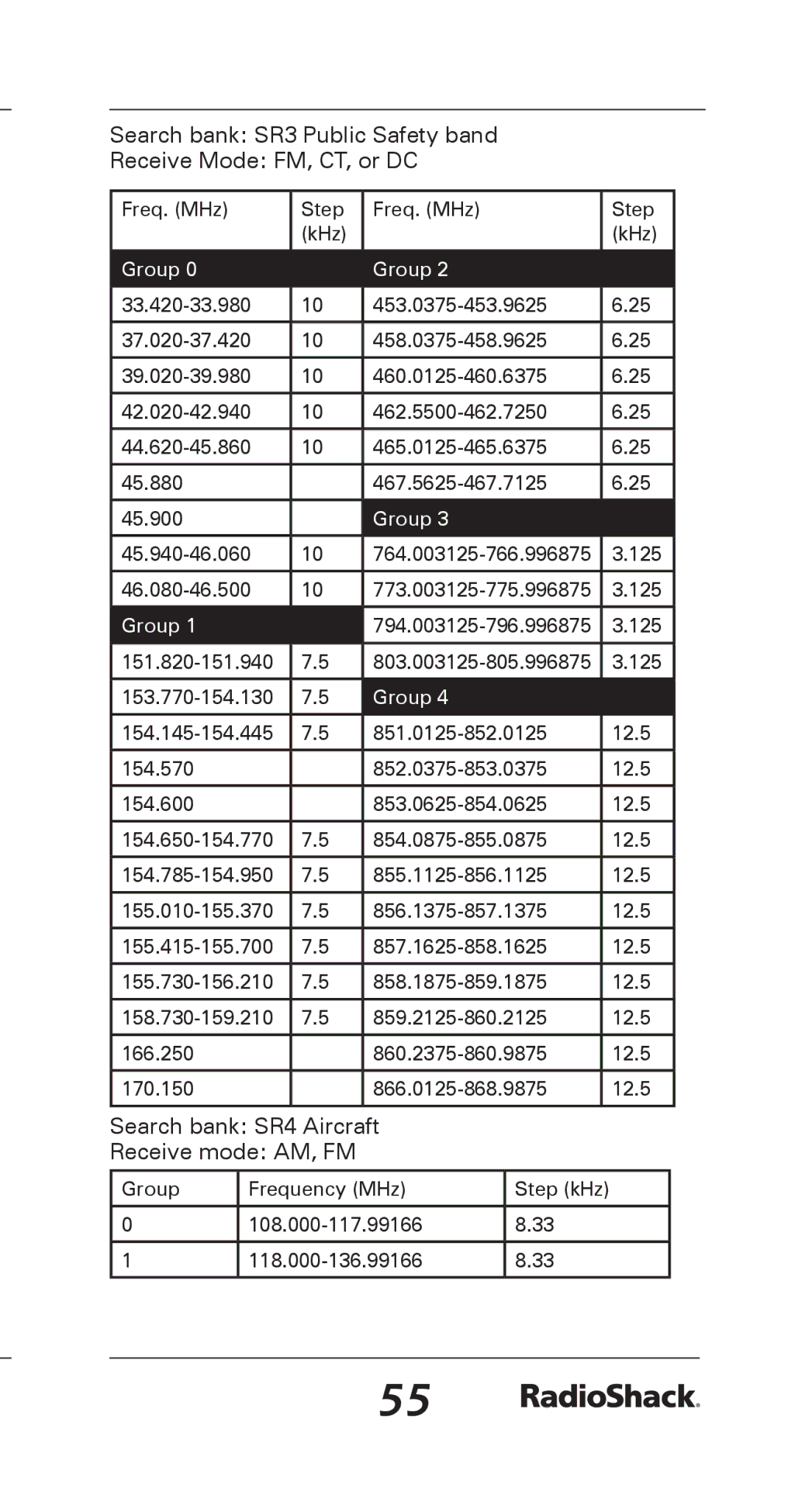 Radio Shack 20-164 manual Search bank SR4 Aircraft Receive mode AM, FM 