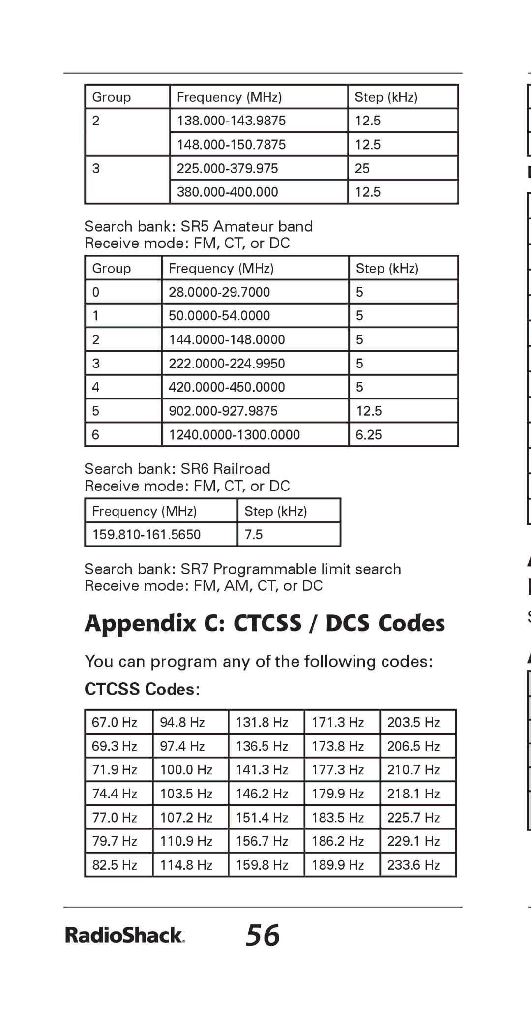 Radio Shack 20-164 manual Appendix C Ctcss / DCS Codes, Ctcss Codes 