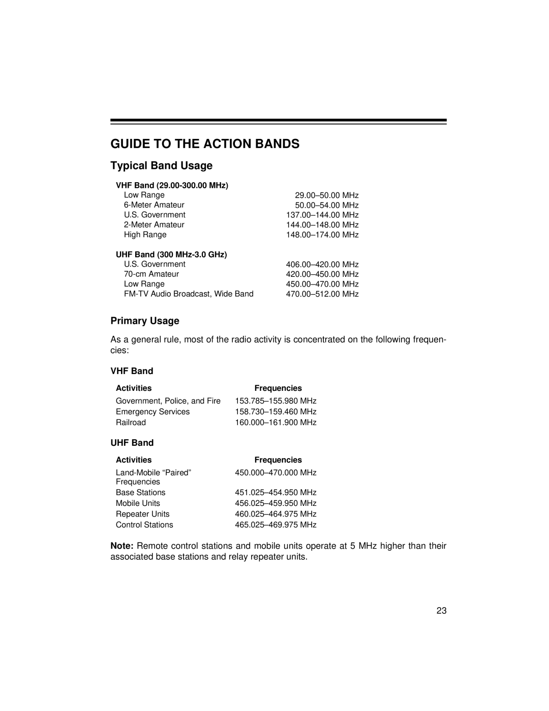 Radio Shack 20-422 owner manual Guide to the Action Bands, Typical Band Usage 