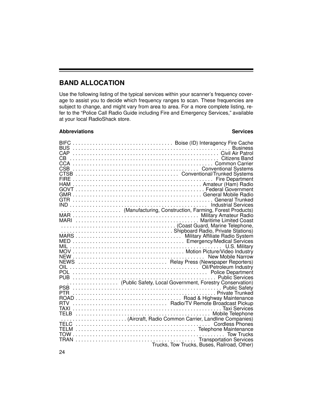 Radio Shack 20-422 owner manual Band Allocation 