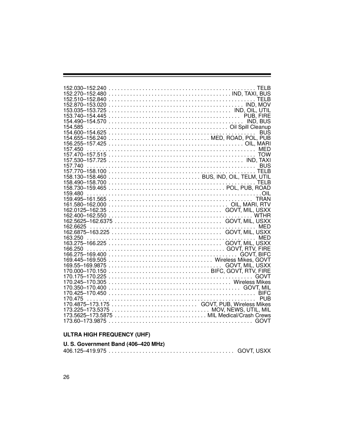 Radio Shack 20-422 owner manual Ultra High Frequency UHF 