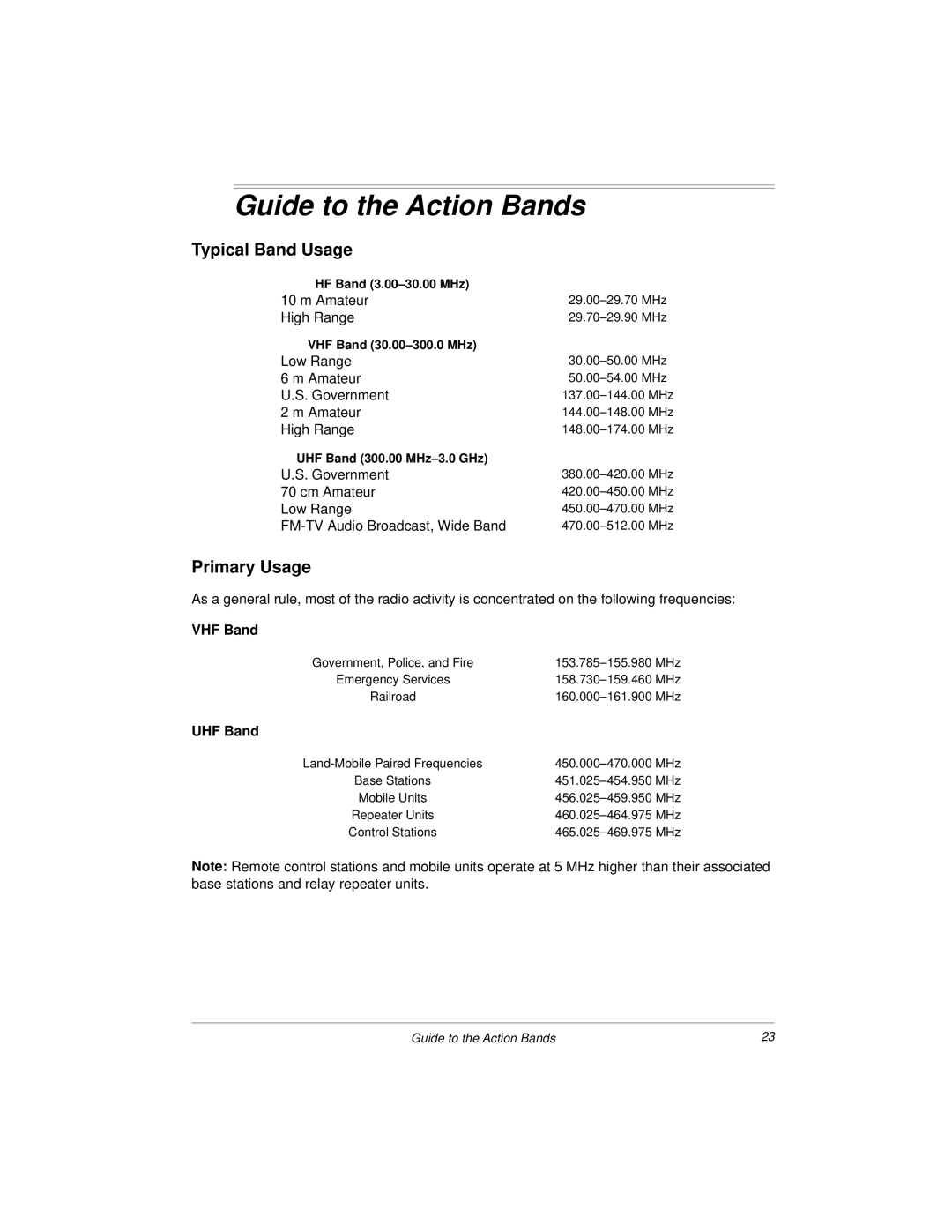 Radio Shack 20-423 owner manual Guide to the Action Bands, Typical Band Usage, Primary Usage, VHF Band, UHF Band 