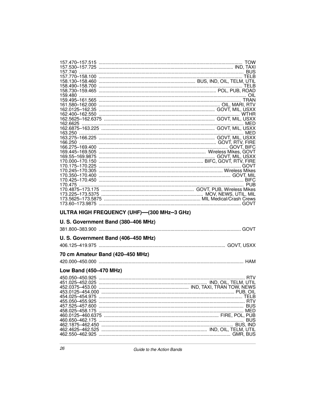 Radio Shack 20-423 owner manual Government Band 406-450 MHz 