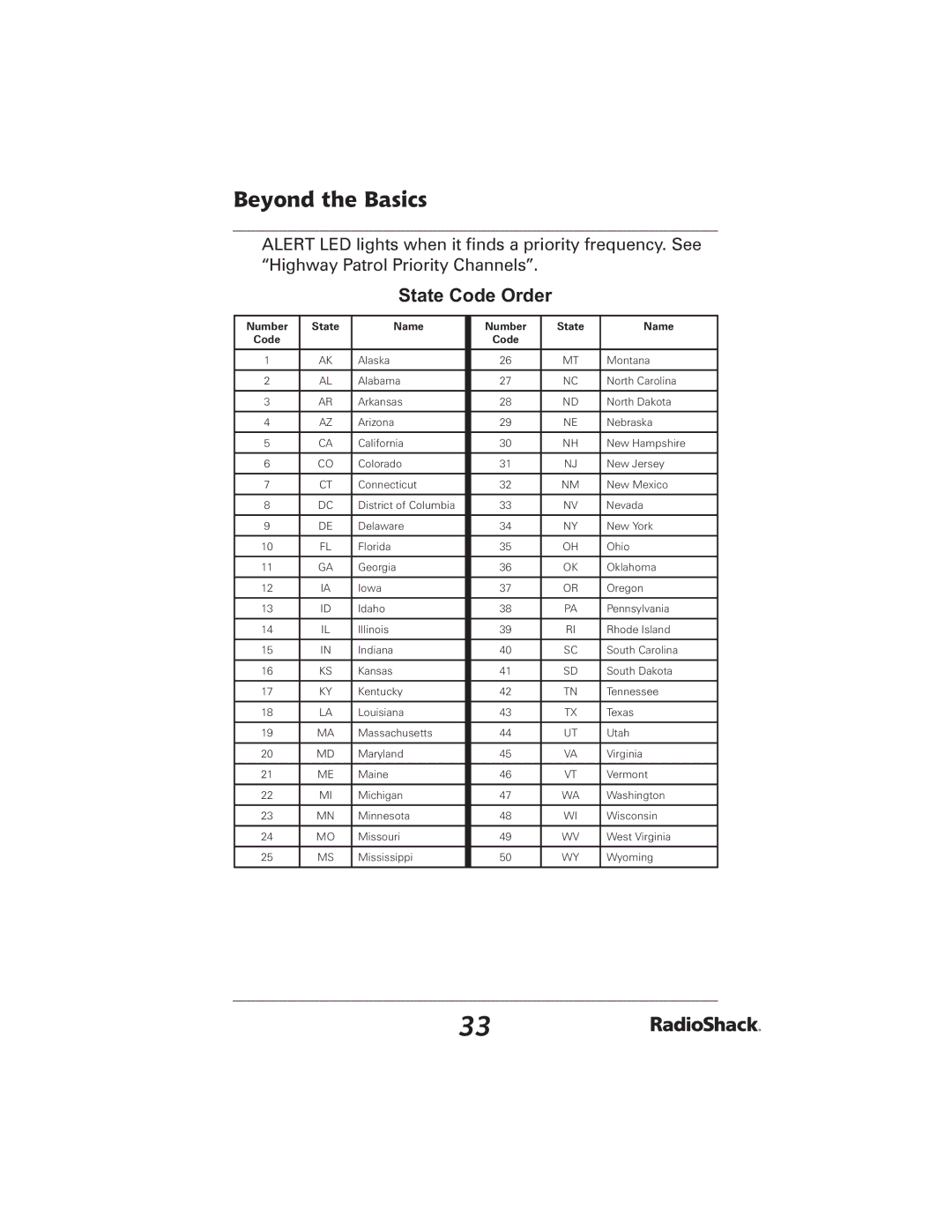 Radio Shack 20-426 manual State Code Order 