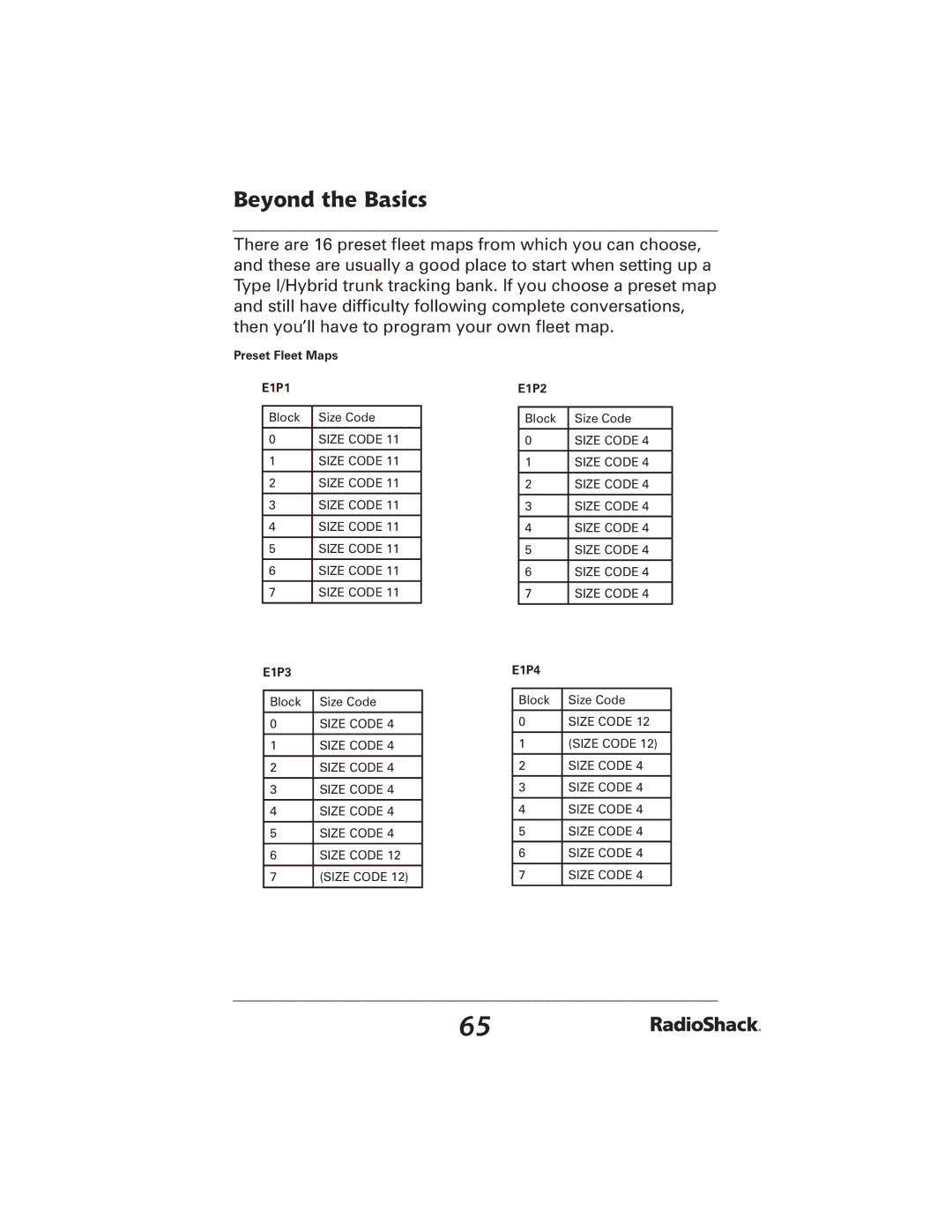 Radio Shack 20-426 manual Preset Fleet Maps E1P1 