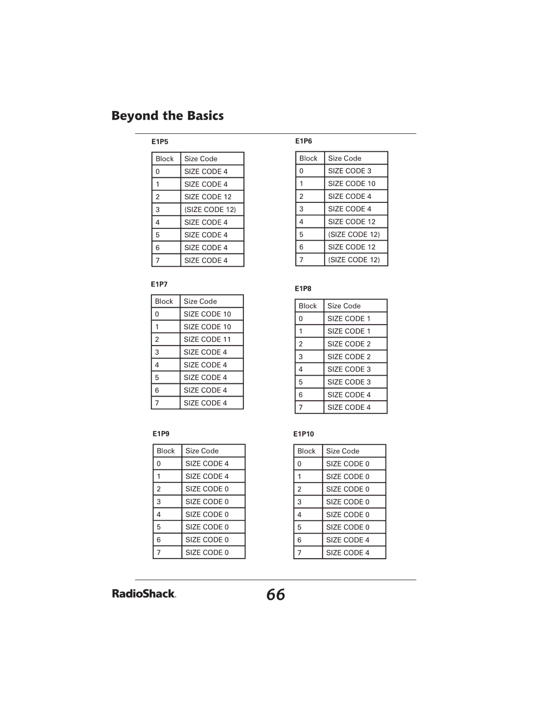 Radio Shack 20-426 manual E1P5 