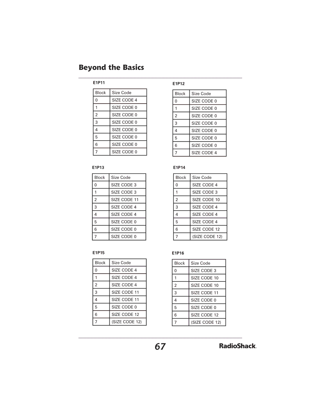 Radio Shack 20-426 manual E1P11 