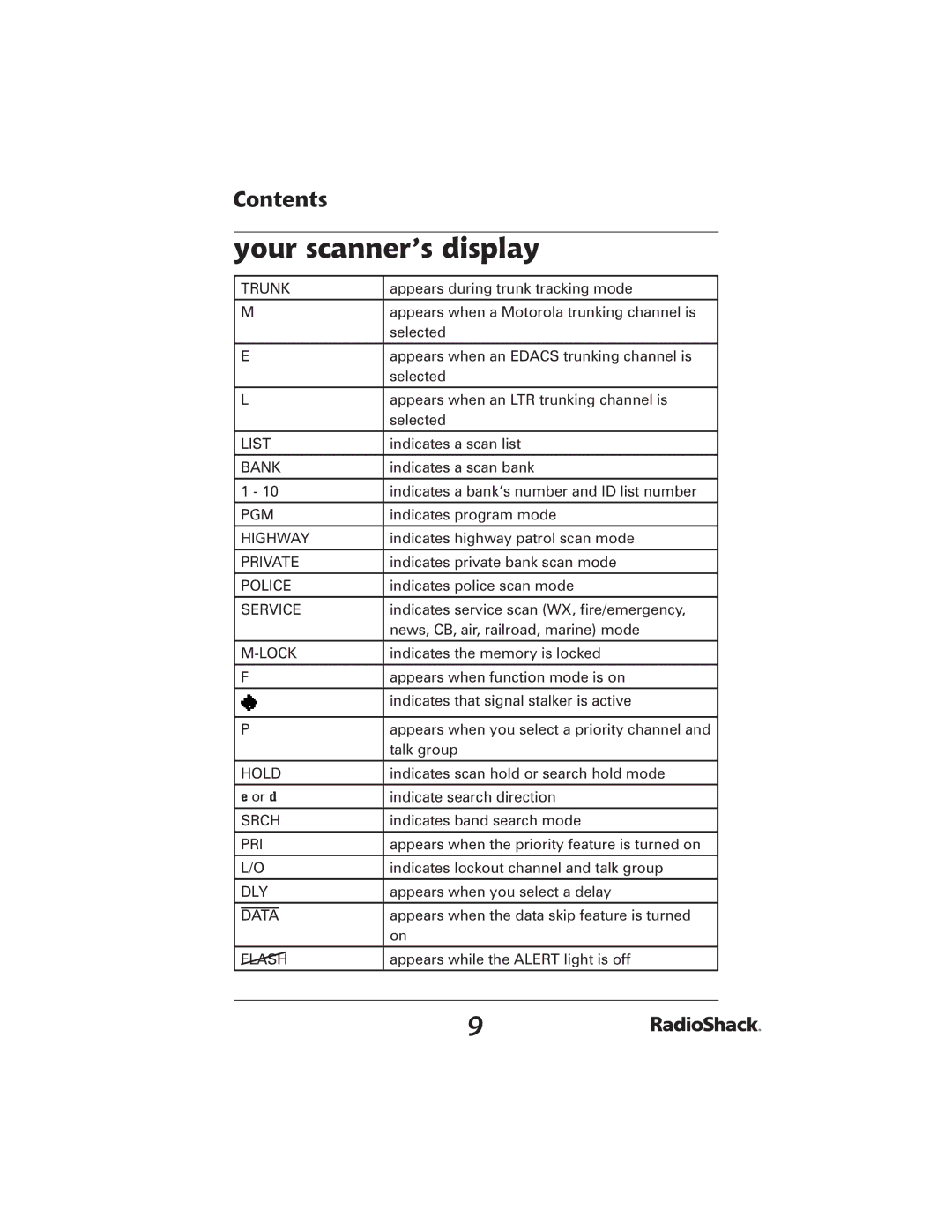 Radio Shack 20-426 manual Your scanner’s display, Trunk 