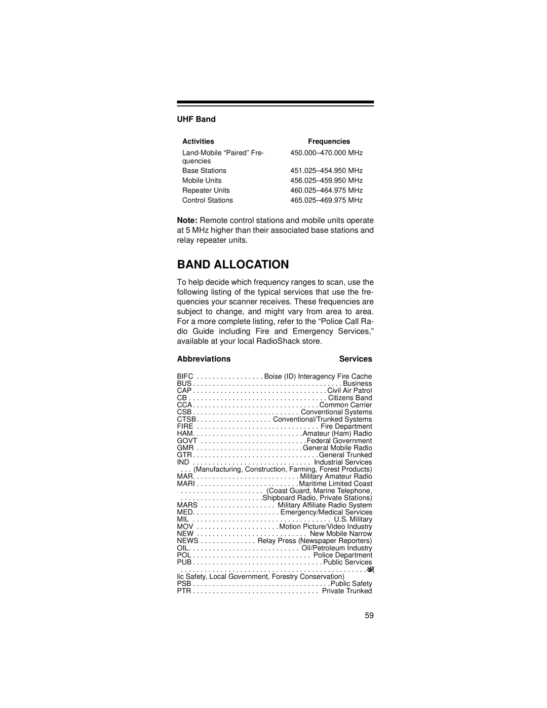 Radio Shack 20-521 owner manual Band Allocation, Abbreviations 