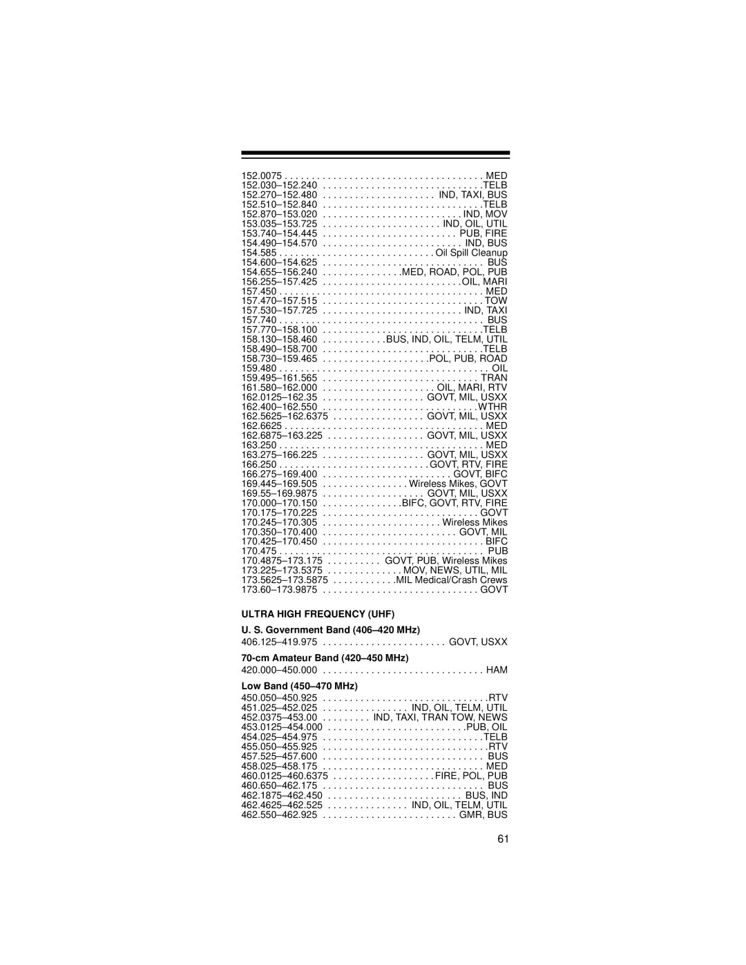 Radio Shack 20-521 owner manual Ultra High Frequency UHF 