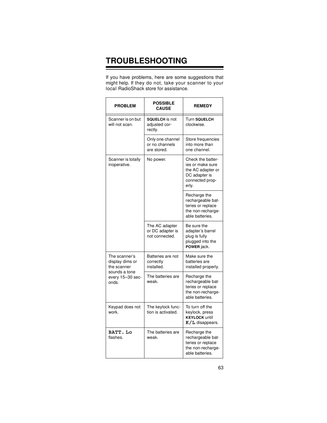 Radio Shack 20-521 owner manual Troubleshooting, Problem Possible Remedy Cause 