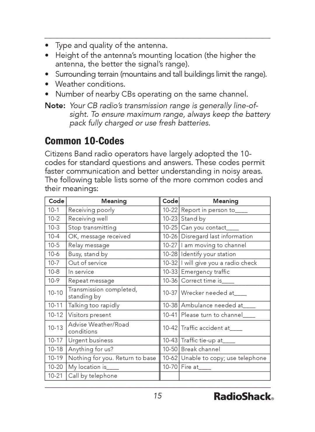 Radio Shack 21-1679 A manual Common 10-Codes 