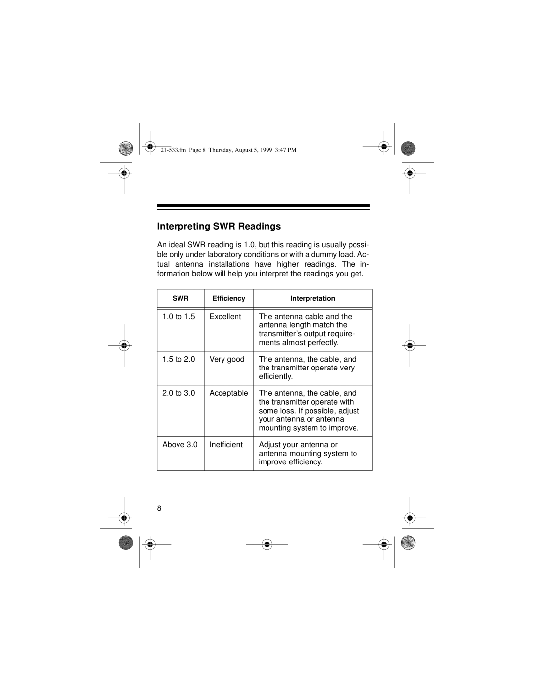 Radio Shack 21-533 owner manual Interpreting SWR Readings 