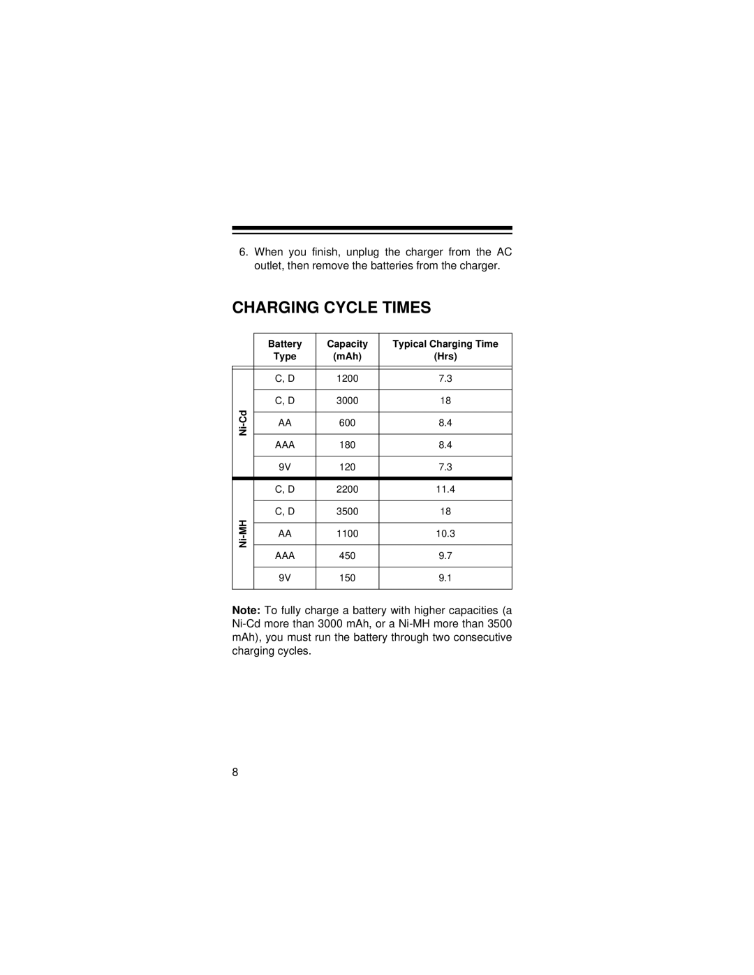 Radio Shack 23-334 owner manual Charging Cycle Times 