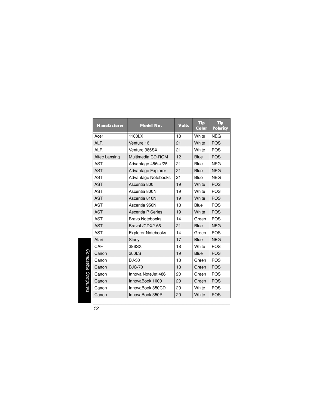 Radio Shack 273-1687 owner manual QFGN0Q0 8QNVU 6KR 