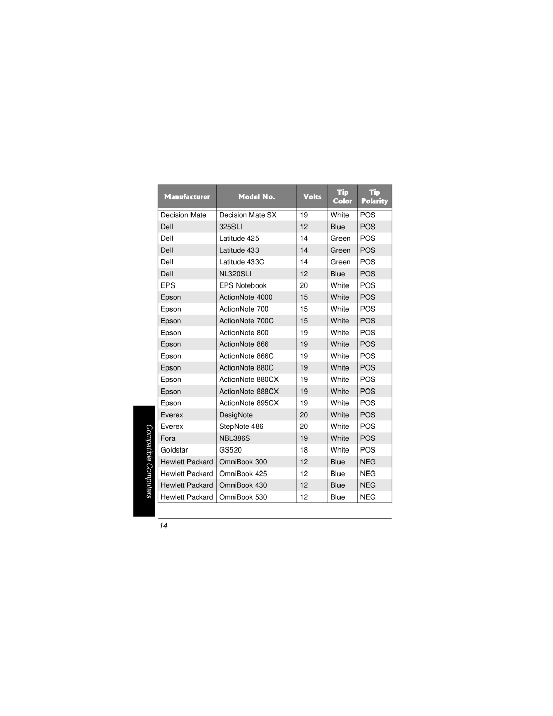 Radio Shack 273-1687 owner manual NL320SLI 