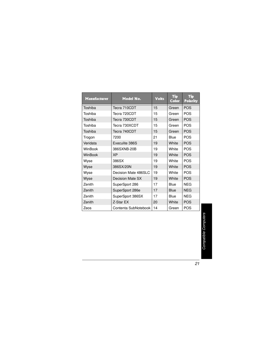 Radio Shack 273-1687 owner manual Toshiba Tecra 710CDT Green 