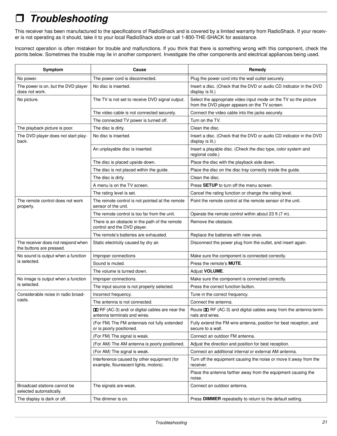 Radio Shack 3-DVD Changer owner manual Troubleshooting, Symptom Cause Remedy 