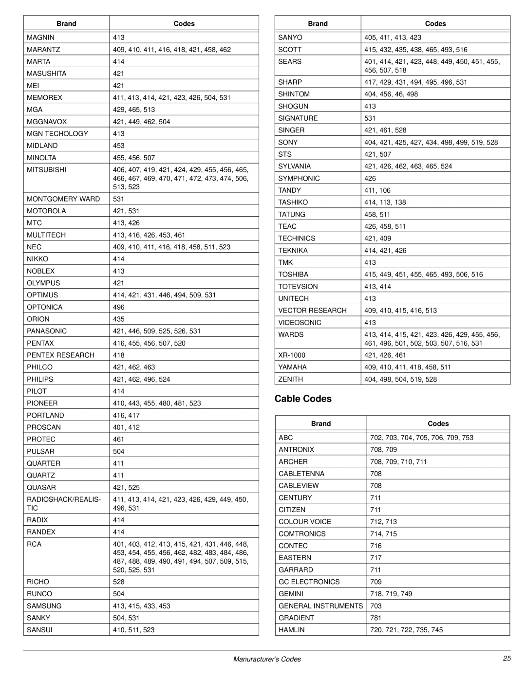 Radio Shack 3-DVD Changer owner manual Cable Codes 