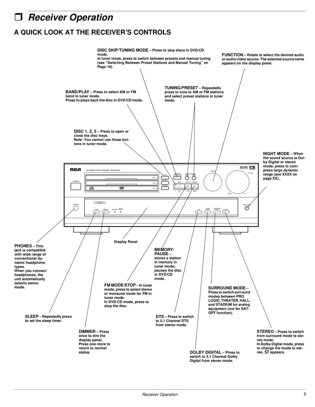 Radio Shack 3-DVD Changer owner manual Receiver Operation, Quick Look AT the RECEIVER’S Controls 