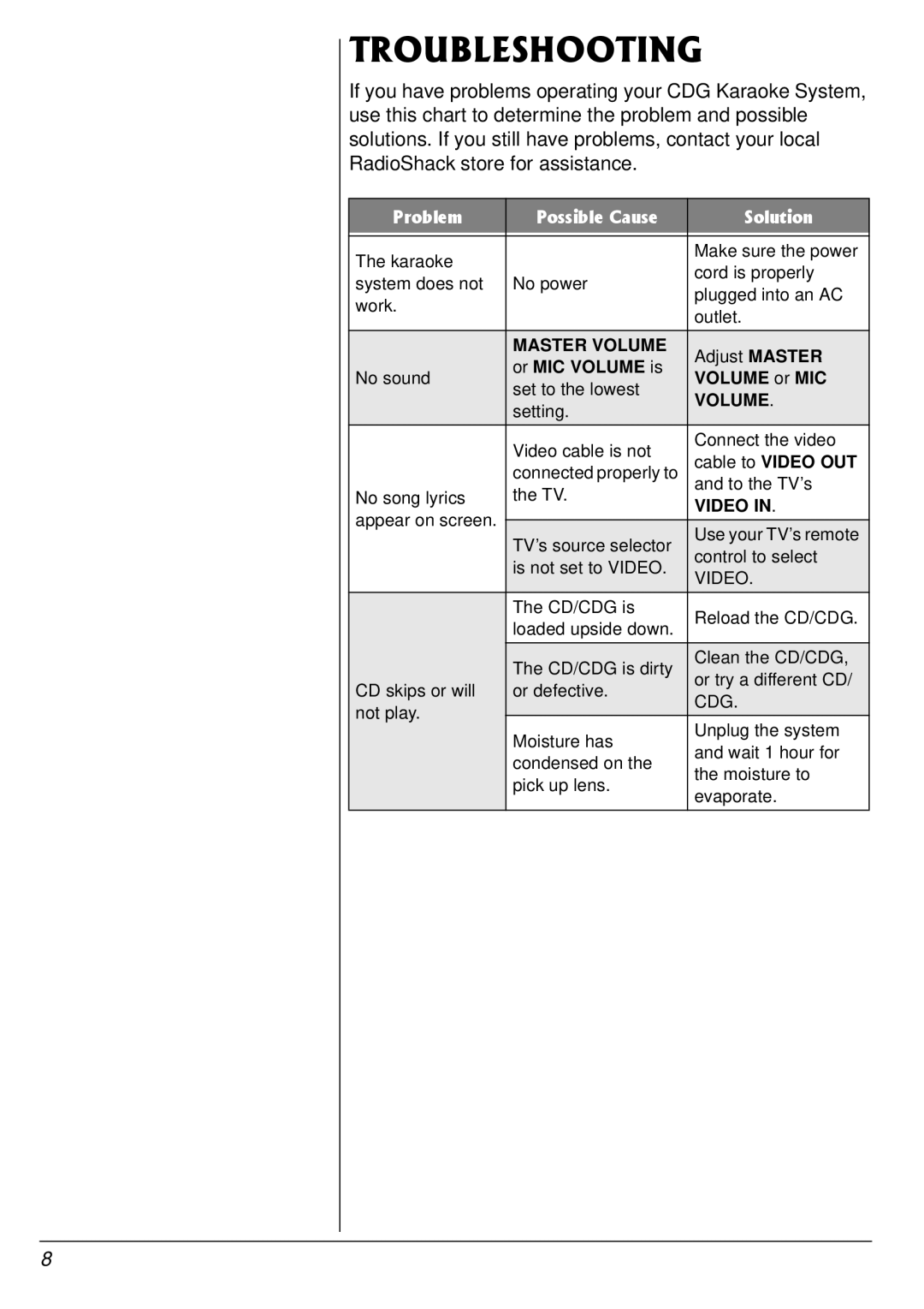 Radio Shack 32-1167 owner manual 6417$.5*116+0, 5QNWVKQP 