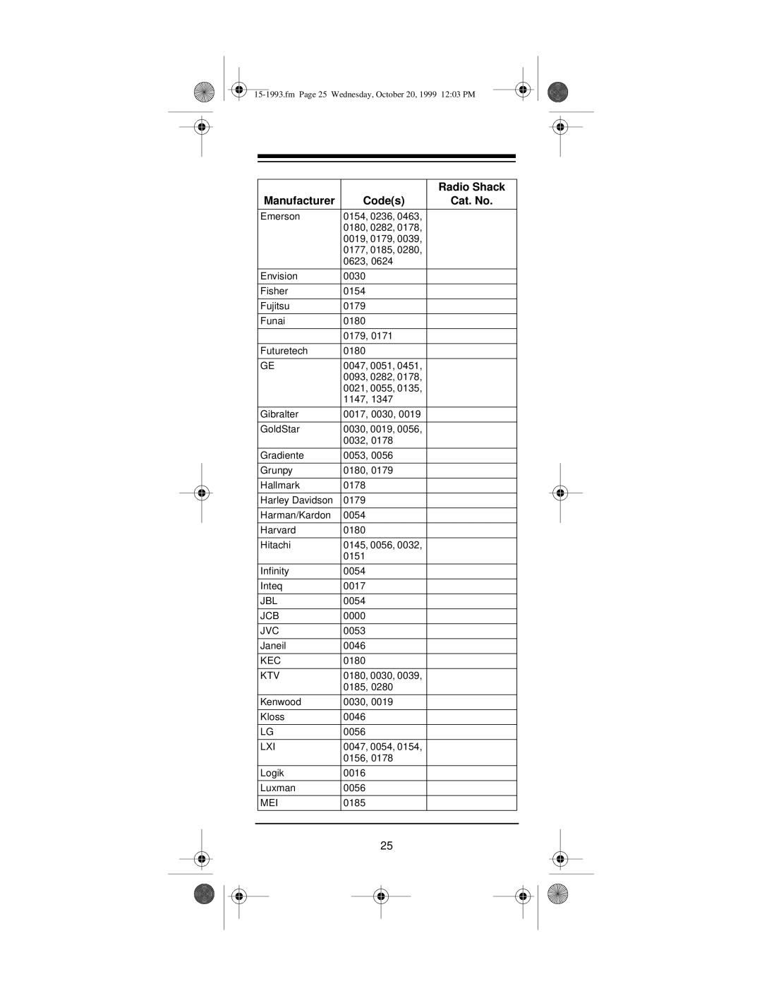 Radio Shack 4-in-One Smart Light-Up Remote Control owner manual Jbl, Jcb, Kec, Ktv, Mei 