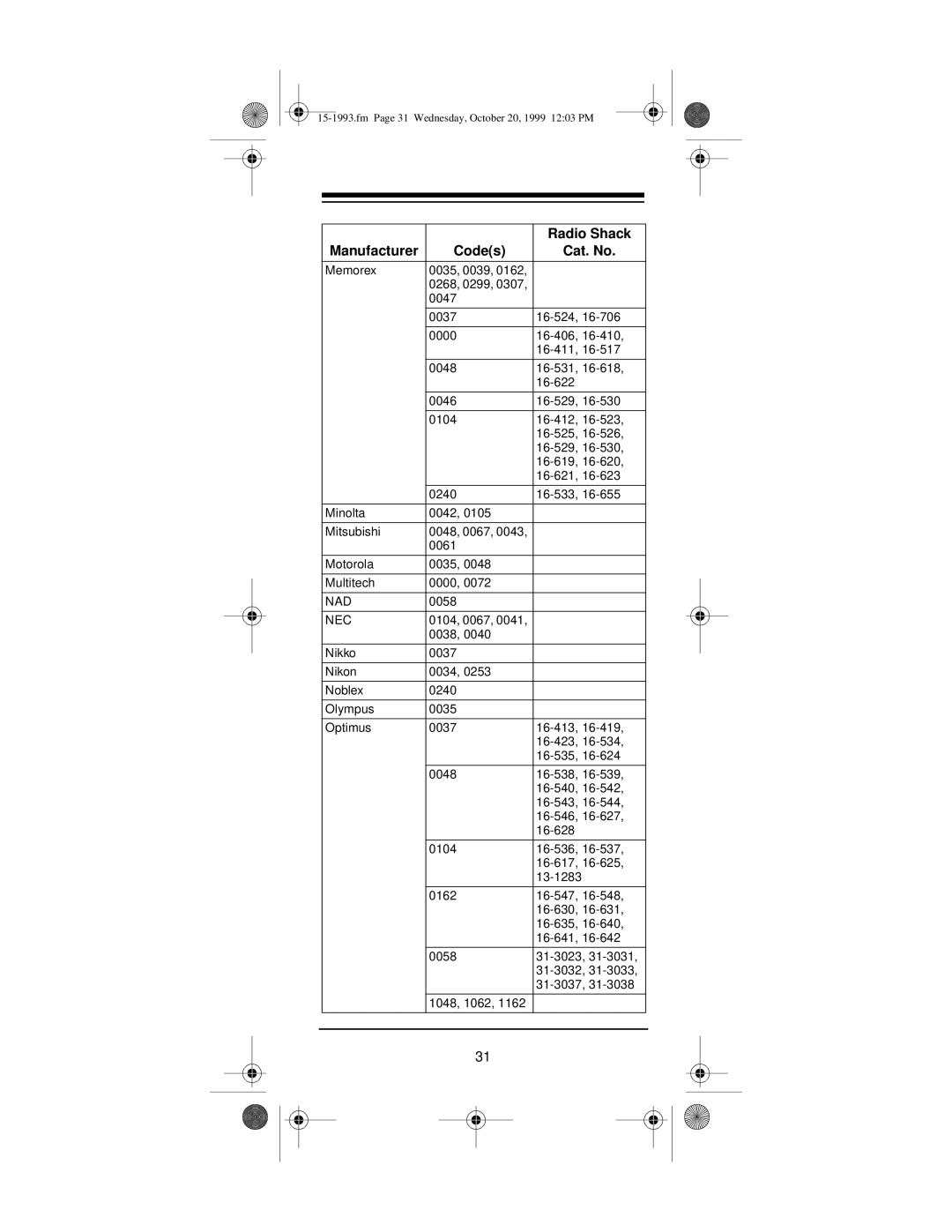 Radio Shack 4-in-One Smart Light-Up Remote Control owner manual 0058 