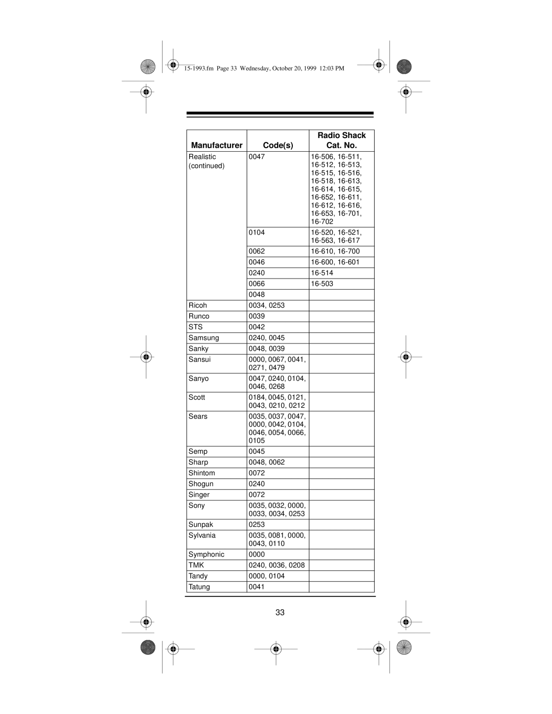 Radio Shack 4-in-One Smart Light-Up Remote Control owner manual 0240, 0036 Tandy 0000 Tatung 0041 