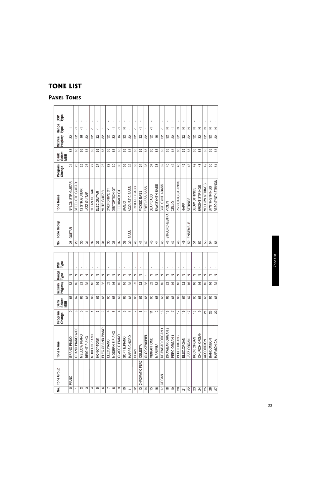 Radio Shack 42-4058 owner manual Tone List 