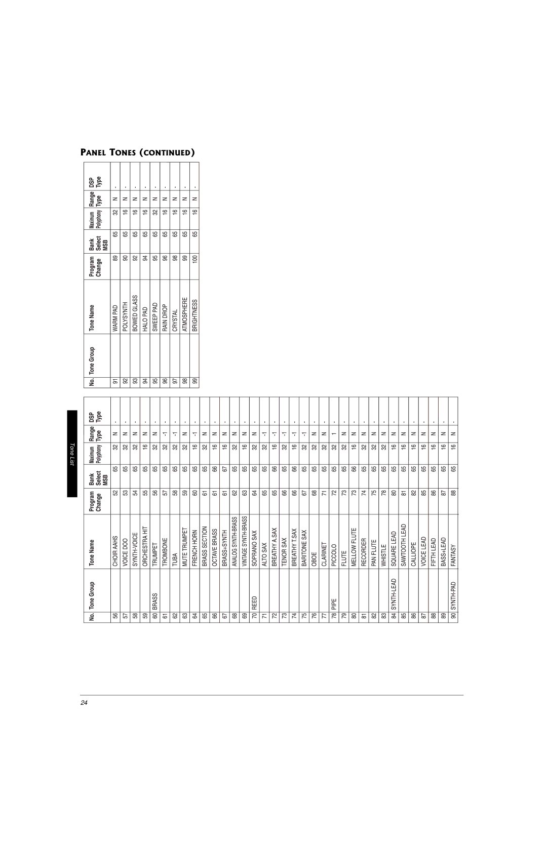 Radio Shack 42-4058 owner manual Tone List 