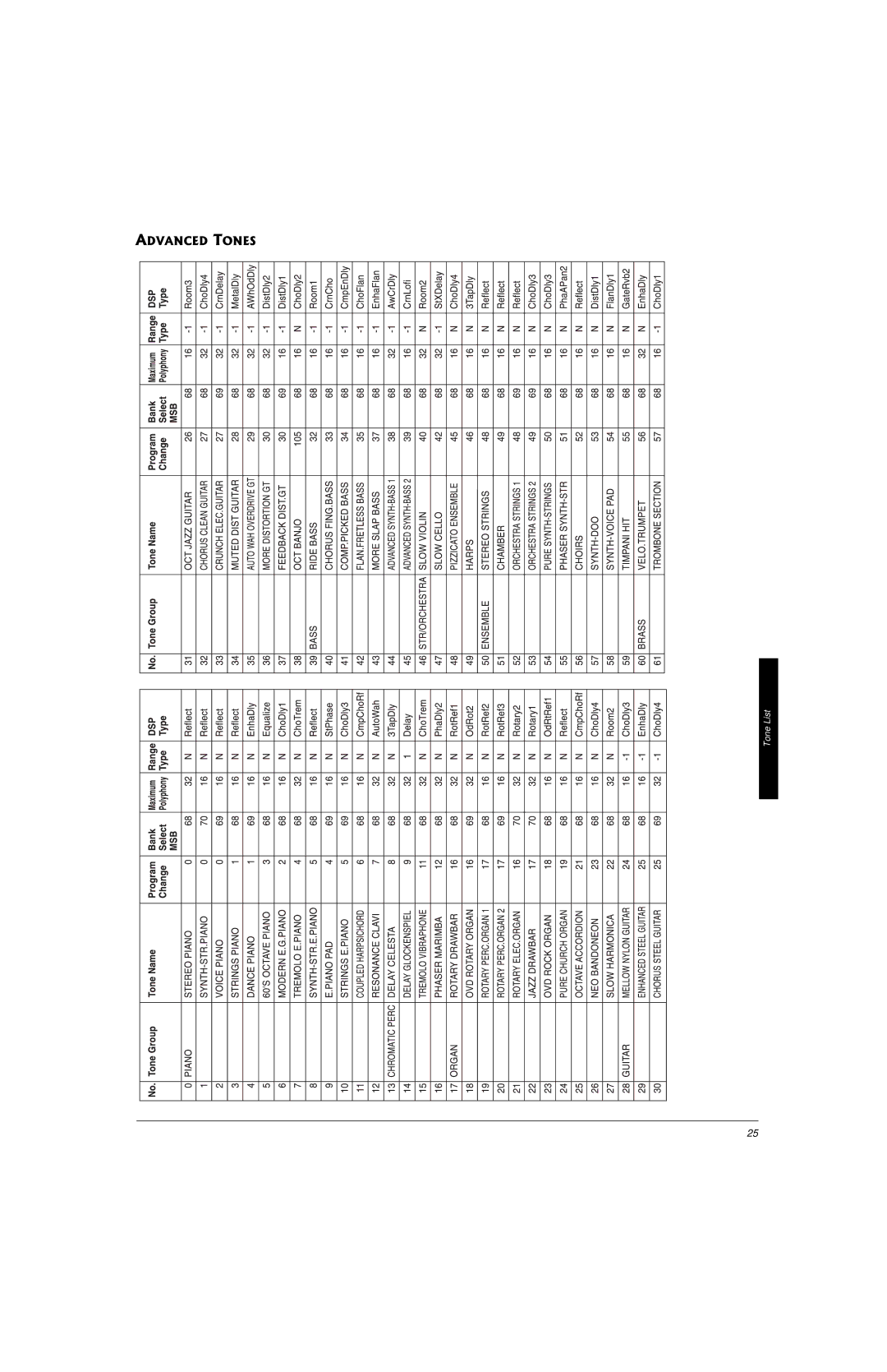 Radio Shack 42-4058 owner manual Tone List 