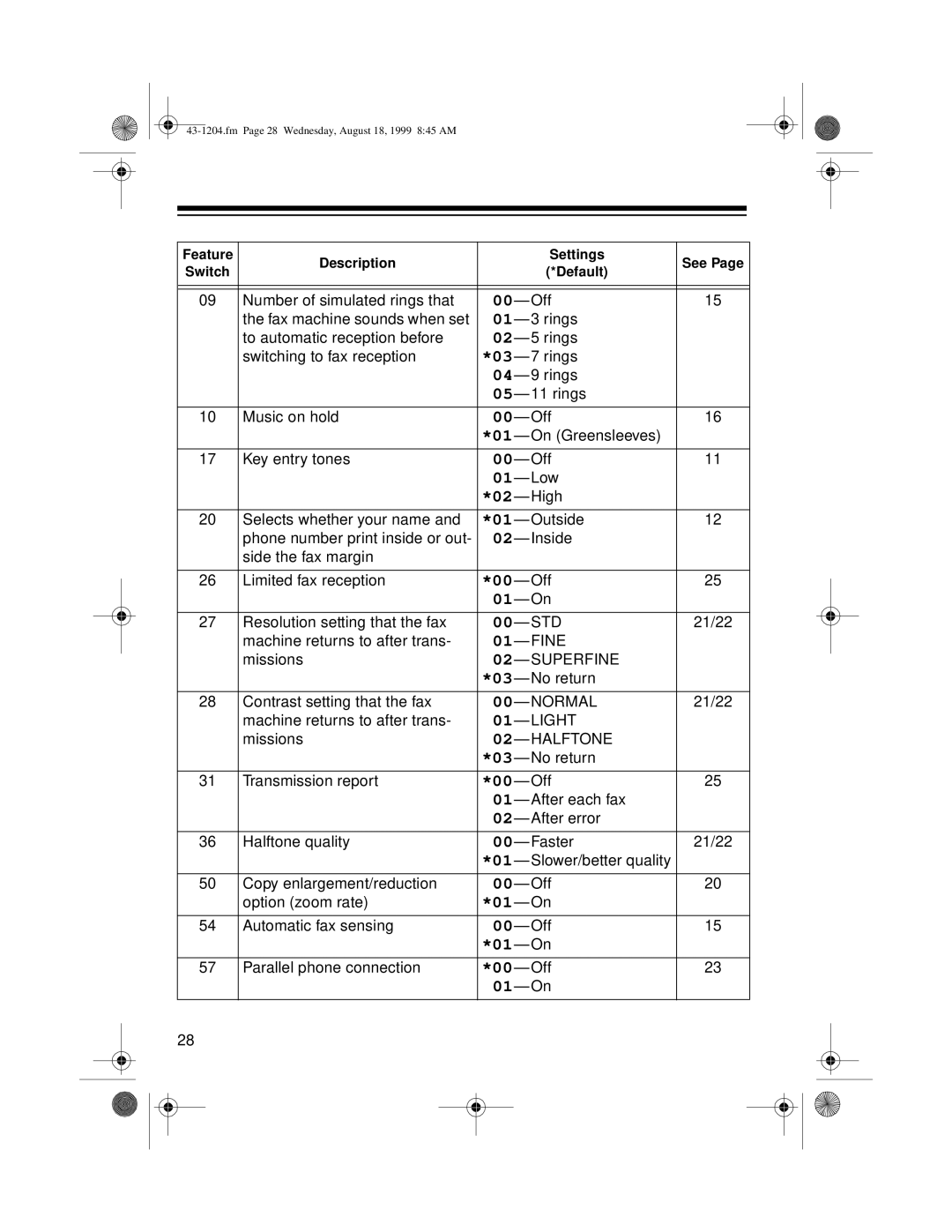 Radio Shack 43-1204 owner manual Std 