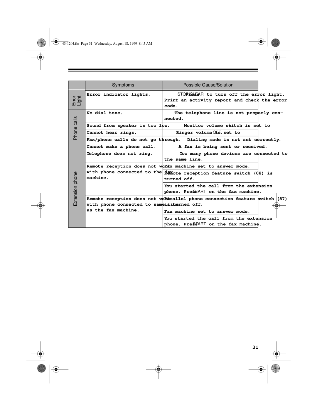 Radio Shack 43-1204 owner manual Symptoms Possible Cause/Solution Error Light 