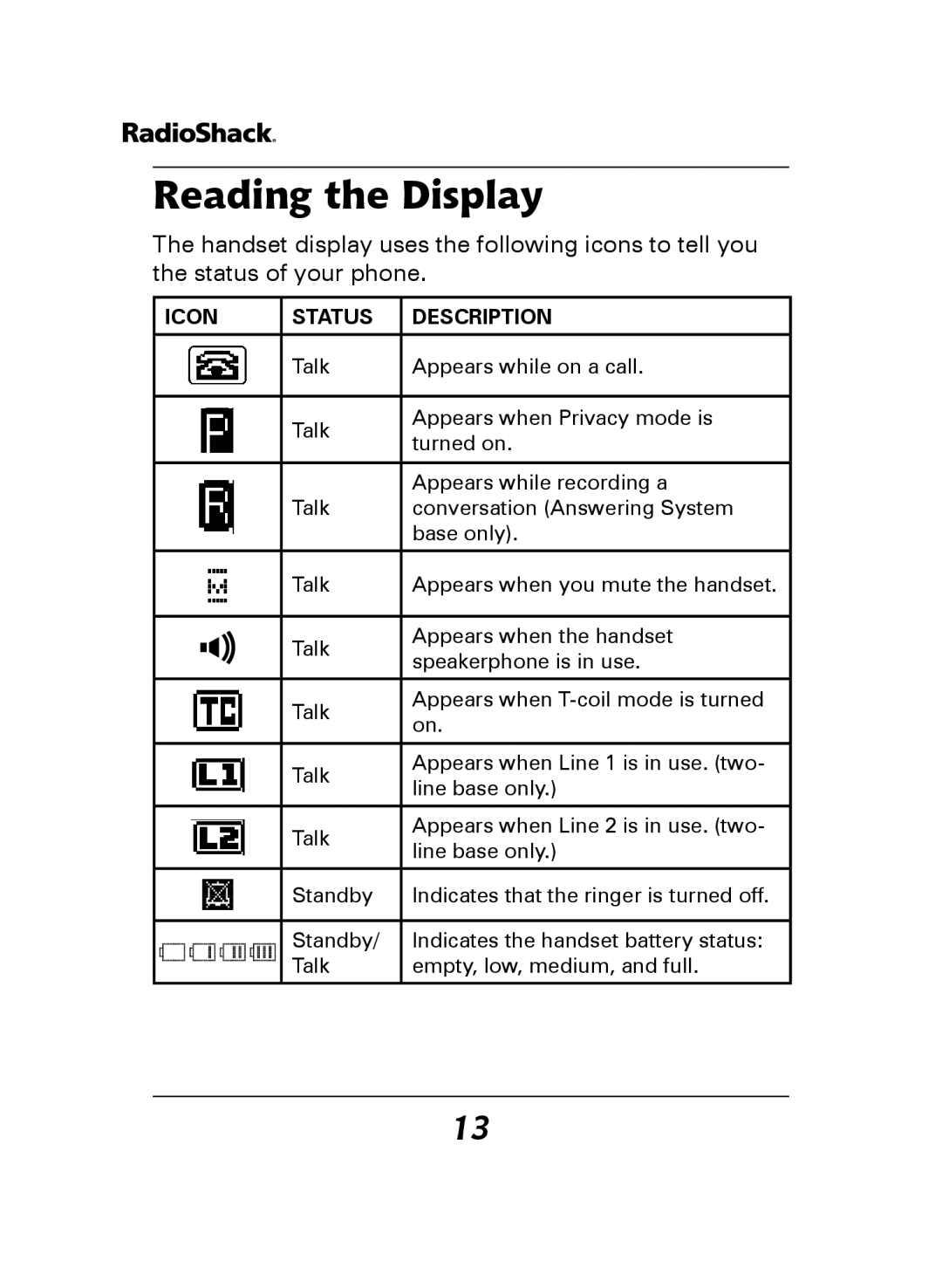 Radio Shack 43-144, 43-141 manual Reading the Display, Icon Status Description 