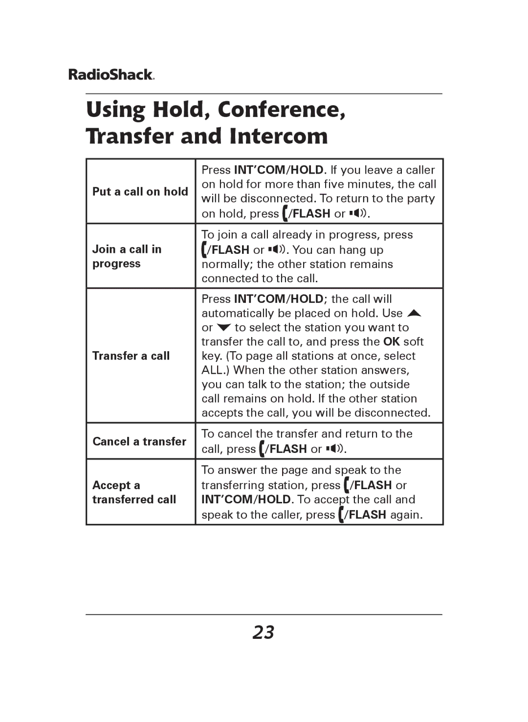 Radio Shack 43-144, 43-141 manual Using Hold, Conference Transfer and Intercom, Progress 