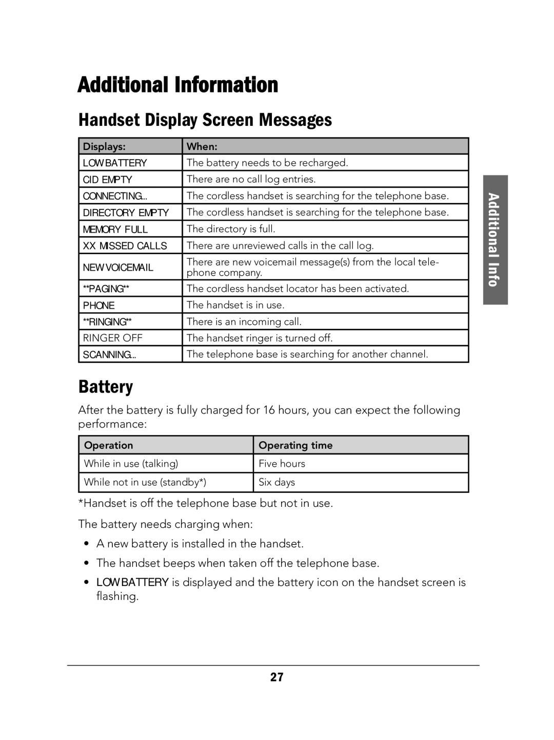 Radio Shack 43-324 manual Additional Information, Handset Display Screen Messages, Battery 