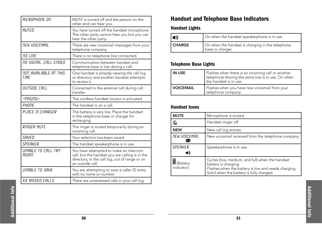 Radio Shack 43-326, 43-325 Handset and Telephone Base Indicators, Handset Lights, Telephone Base Lights, Handset Icons 