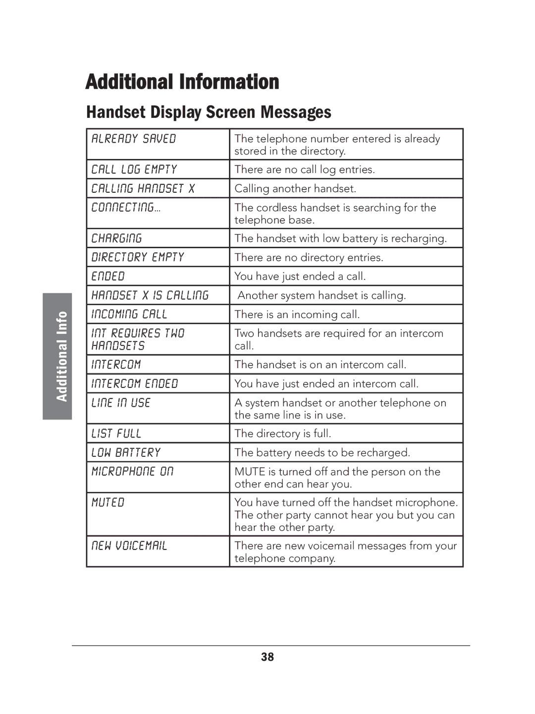 Radio Shack 43-327 manual Additional Information, Handset Display Screen Messages 