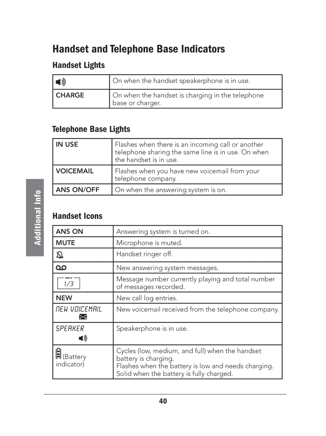 Radio Shack 43-327 manual Handset and Telephone Base Indicators, Handset Lights, Telephone Base Lights, Handset Icons 