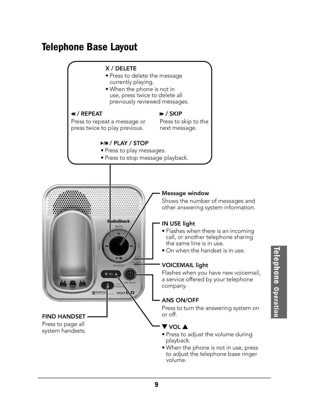 Radio Shack 43-327 manual Telephone Base Layout, Delete 