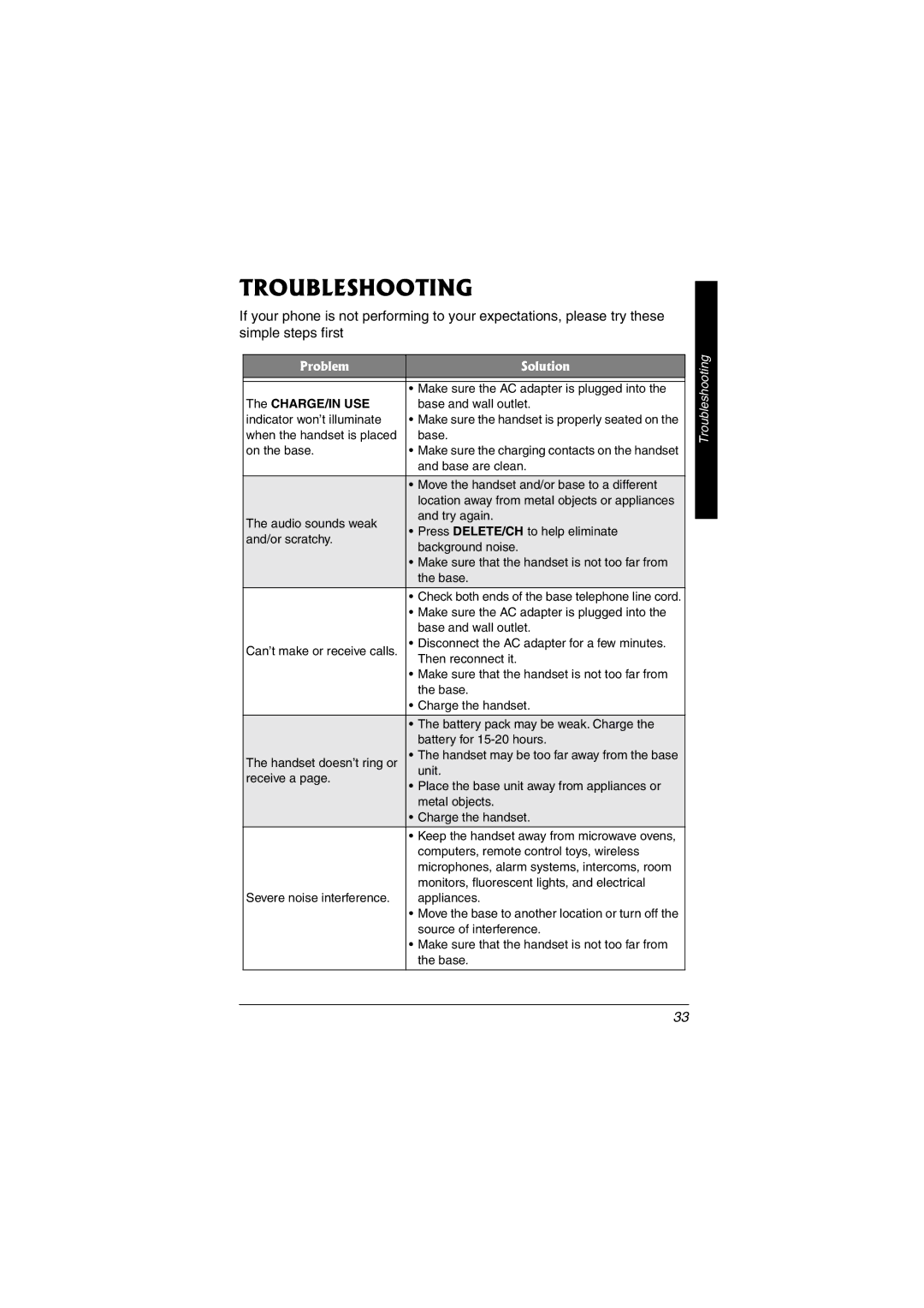 Radio Shack 43-3549 owner manual Troubleshooting, Problem Solution 