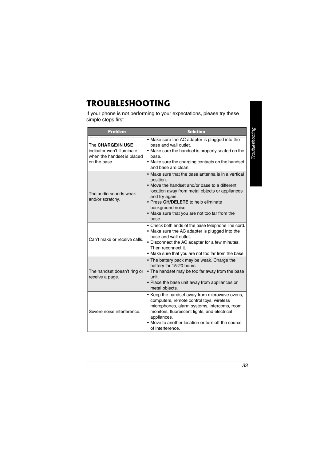 Radio Shack 43-3557 owner manual Troubleshooting, Problem Solution 