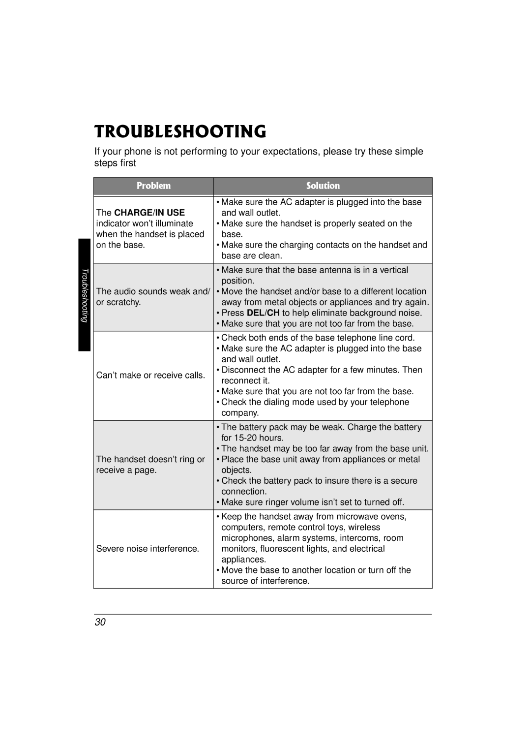 Radio Shack 43-3577 owner manual Troubleshooting, Problem Solution 