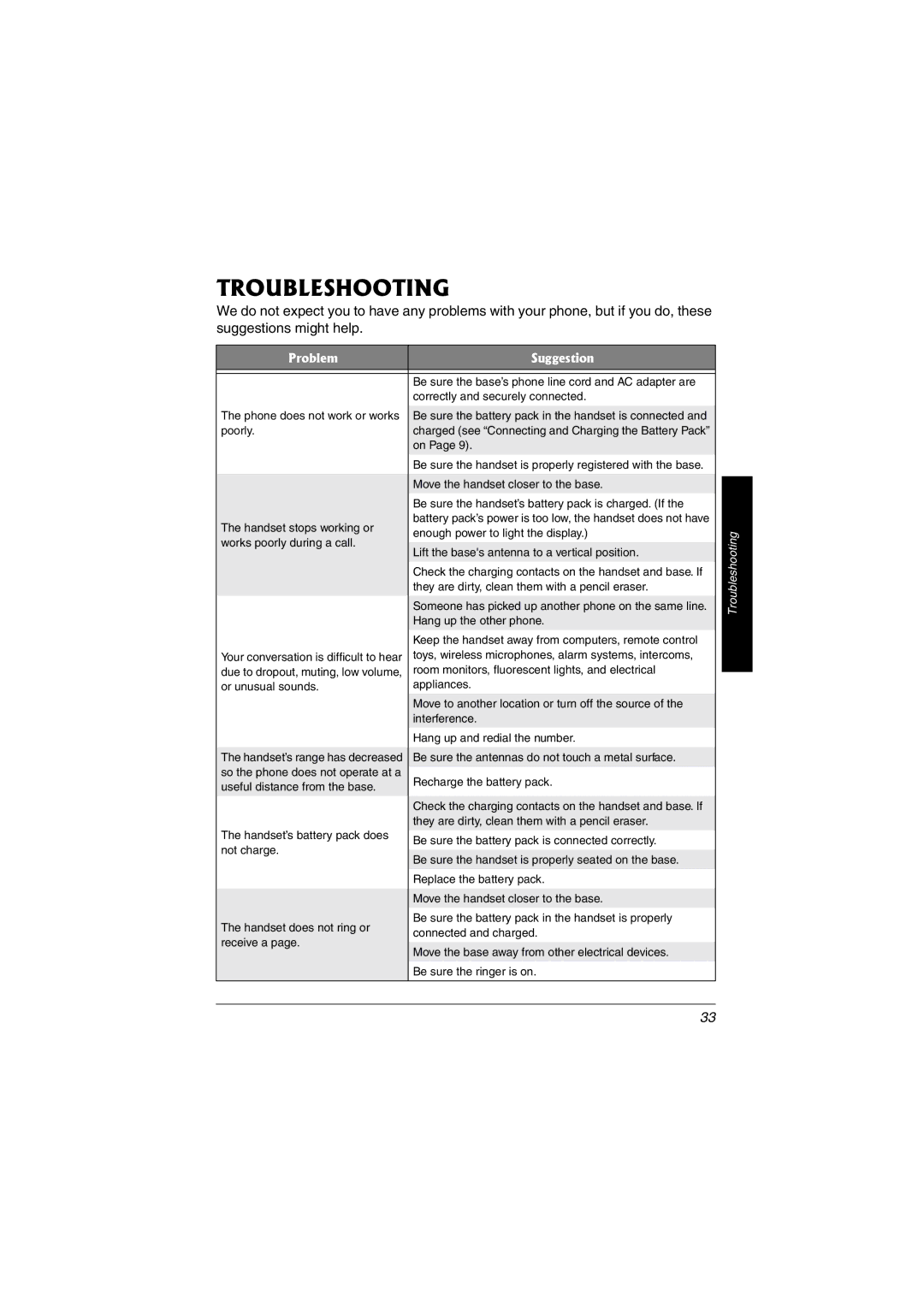 Radio Shack 43-3529, 43-3598 owner manual Troubleshooting, Problem Suggestion 